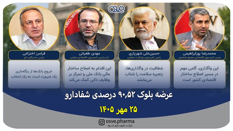 عرضه بلوک 90.52 درصدی شفا دارو